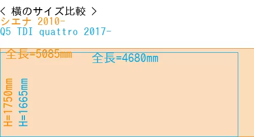 #シエナ 2010- + Q5 TDI quattro 2017-